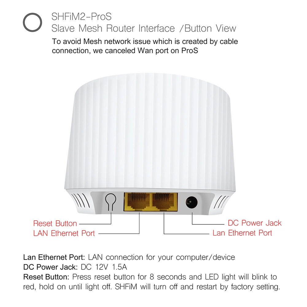 Sunhans Shfim2a Whole Home 3 Pack AC 1200 Mesh System WiFi Router