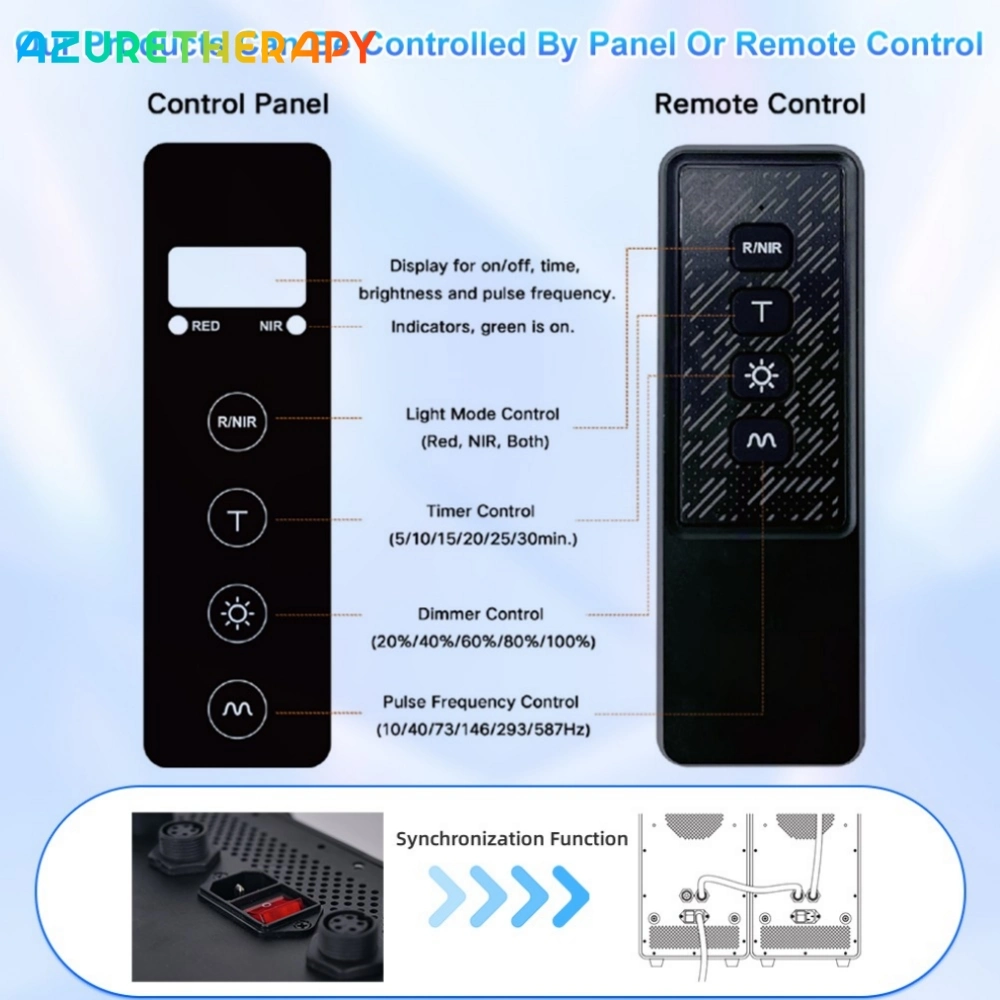 Medical 3600W Pulsemode Remotecontrol 70PCS LED Infrared Panel Device Red Light Therapy Light Phototherapy