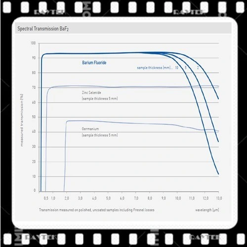 Procesamiento de fluoruro de bario/filtro de fluoruro de bario/Grado óptico Baf2