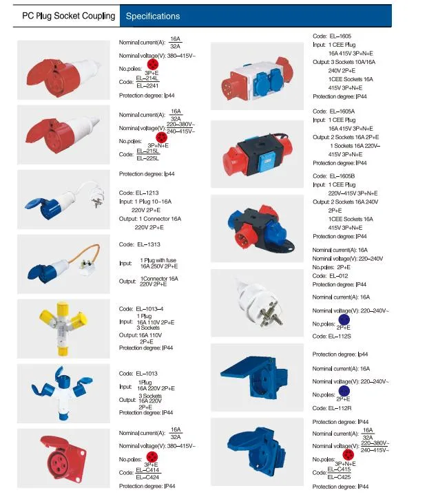 Industrial Type PC Plug Socket Coupling (EL-213-4/EL-223-4)