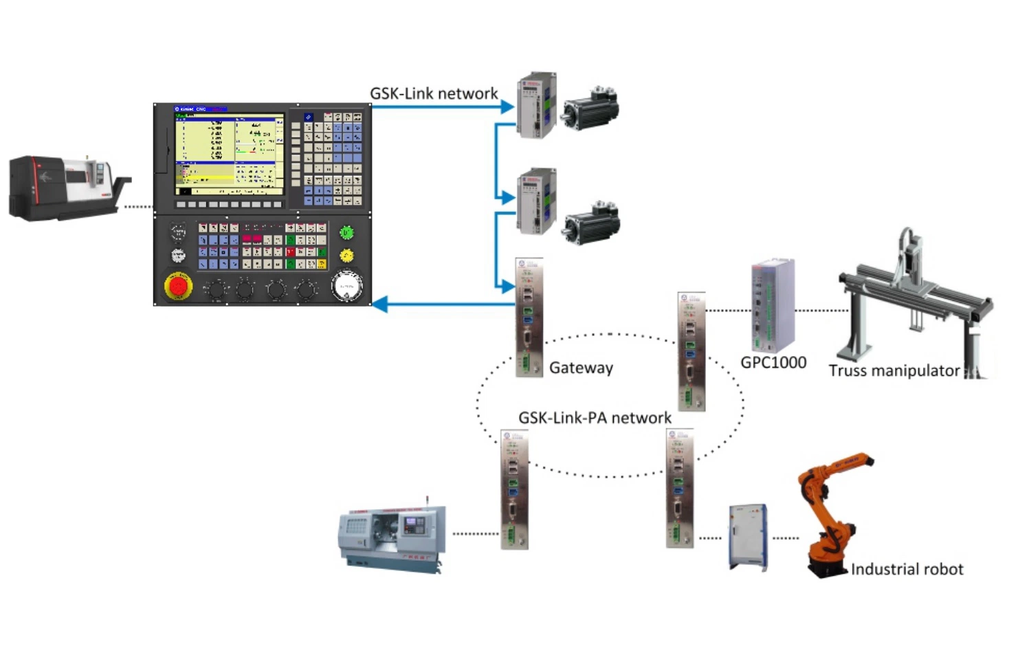 Contrôleur CNC de haute qualité pour centre de tournage GSK 988TA-V08CJME