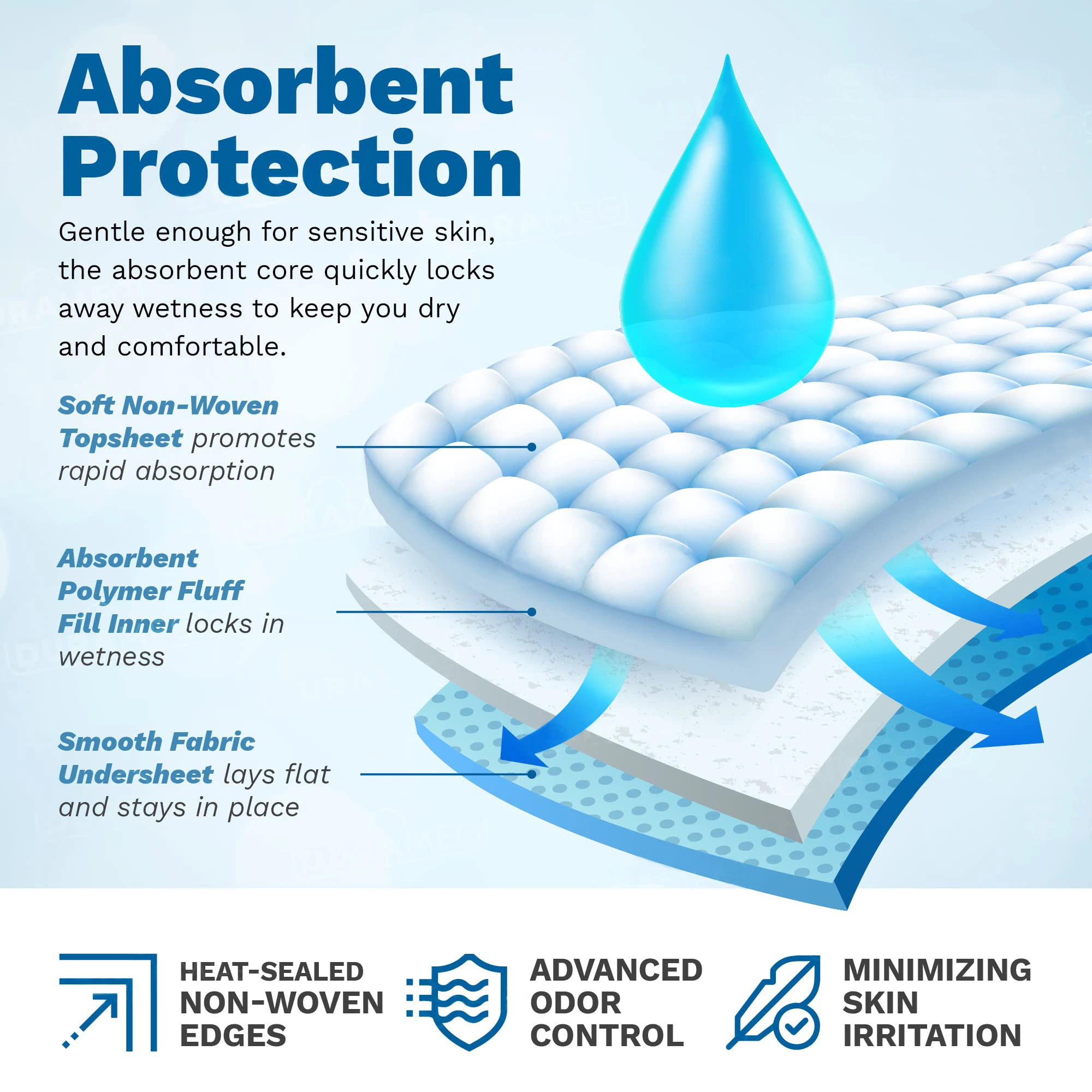 High quality/High cost performance Extra Large Disposable Bed Pad Protect bedding and Sheets