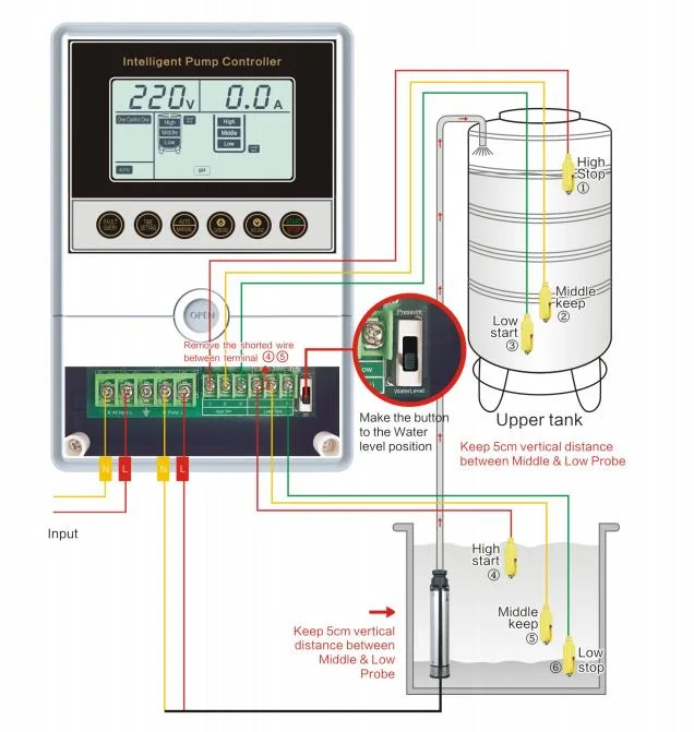 4hp Panel de control de bomba de agua para el hogar para bomba de refuerzo sumergible