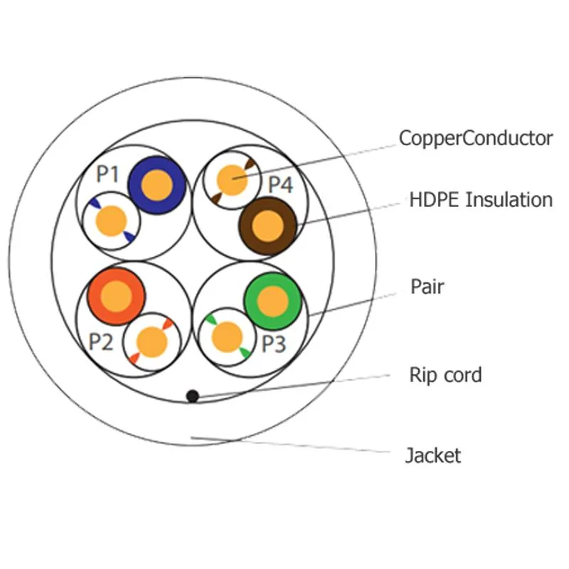 Network Cable UTP Cat5e LAN Cable Copper Wire Communication Data Cable D135-G