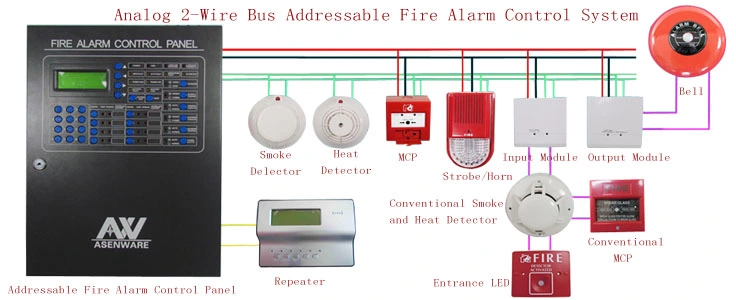 Loop Card Addressable Fire Alarm System Alarm Control Panel