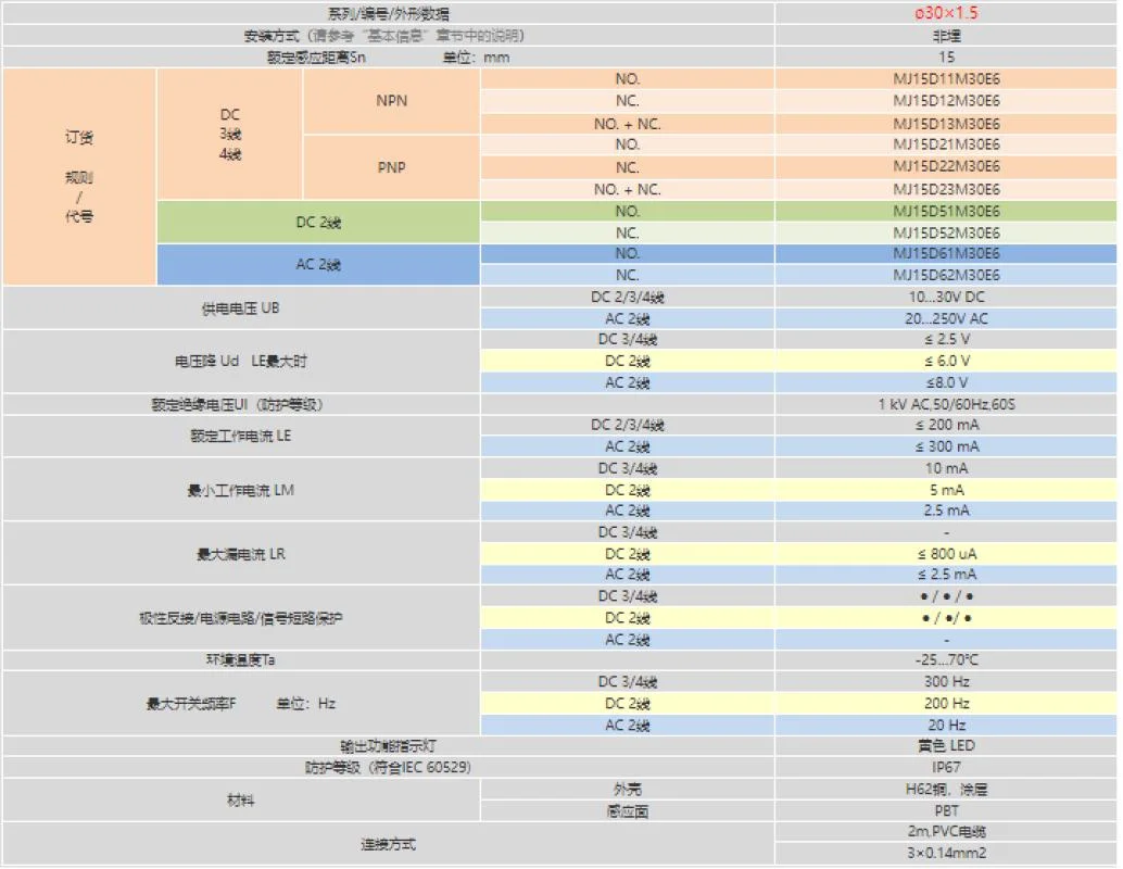 the cylindrical photoelectric sensor serious