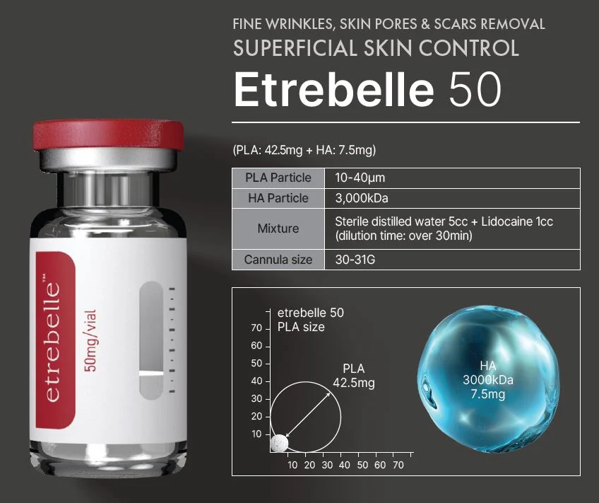 Etrebelle Collagene Stimulator Biodegenerateble PLA (Poly D, L-lactide) Microparticles Hyaluronic Acid