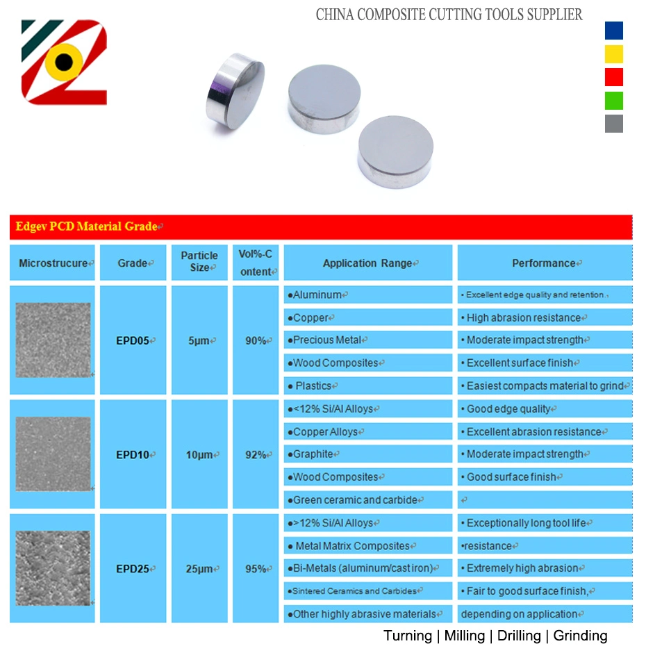 De cara completa EDGEV PCD Diamond Insertar RNGN0603 RNGN0903 RNGN0904 RNGN1203 RNGN1204 RNGN RNMN Ronda 1/2 1/4 3/8 de pulgada de corte Herramientas de giro