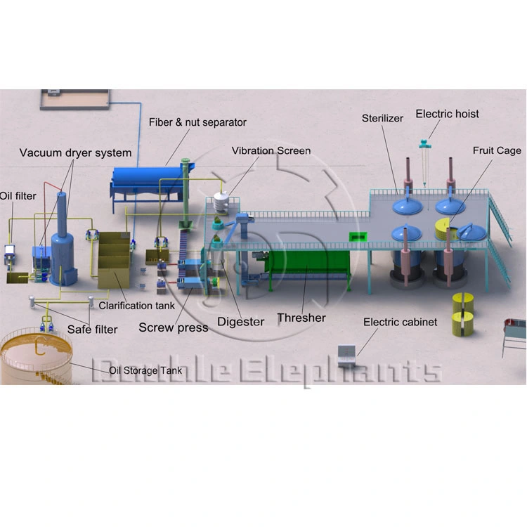 Professional Manufacturer 1-5t/H Palm Fruit Oil Processing Machine Plant