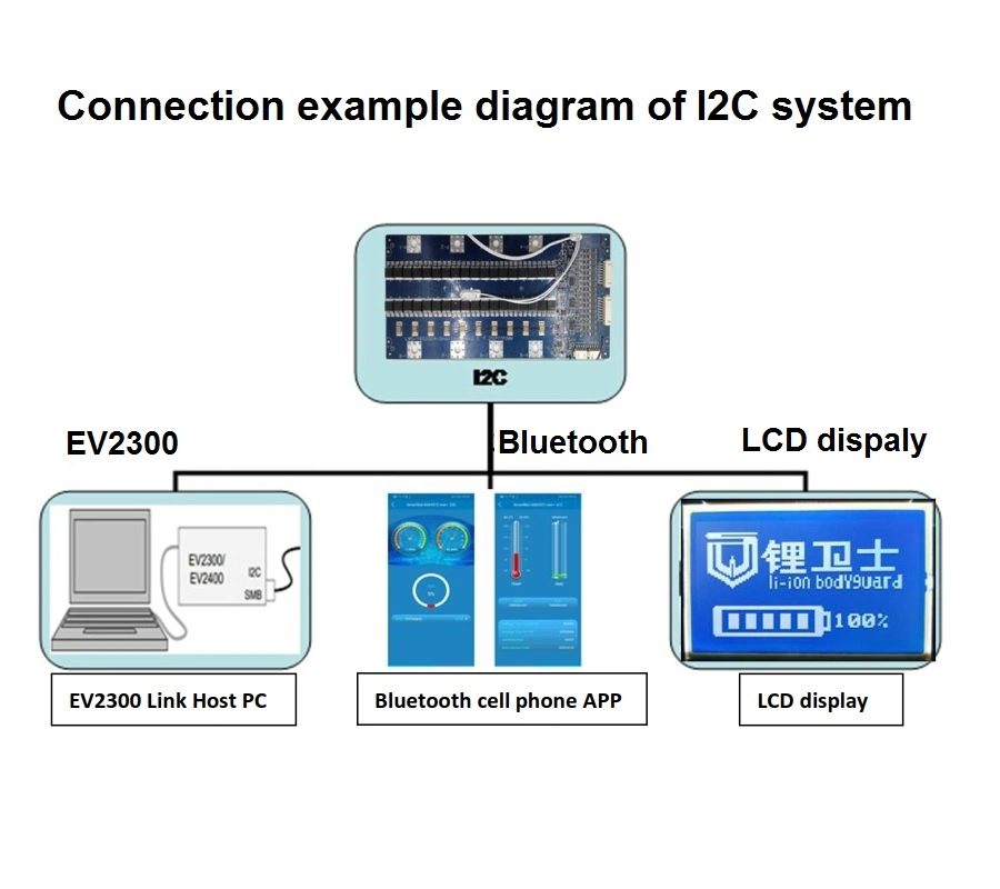 4S-16 LiFePO4 BMS ЖК-дисплей I2c Bluetooth APP беспроводного узла связи ПК системной платы