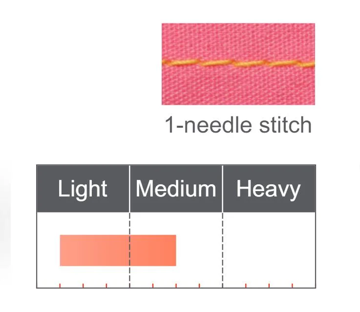 Computerized Direct-Drive Single Needle Lockstitch Sewing Machine with Auto-Trimmer Light to Medium Heavy Material (JK9800DDI-4)