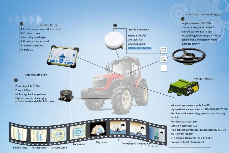 Time Saving and Low Energy Consumption Ng3a Auto Steering Tractor Guidance System for Agriculture