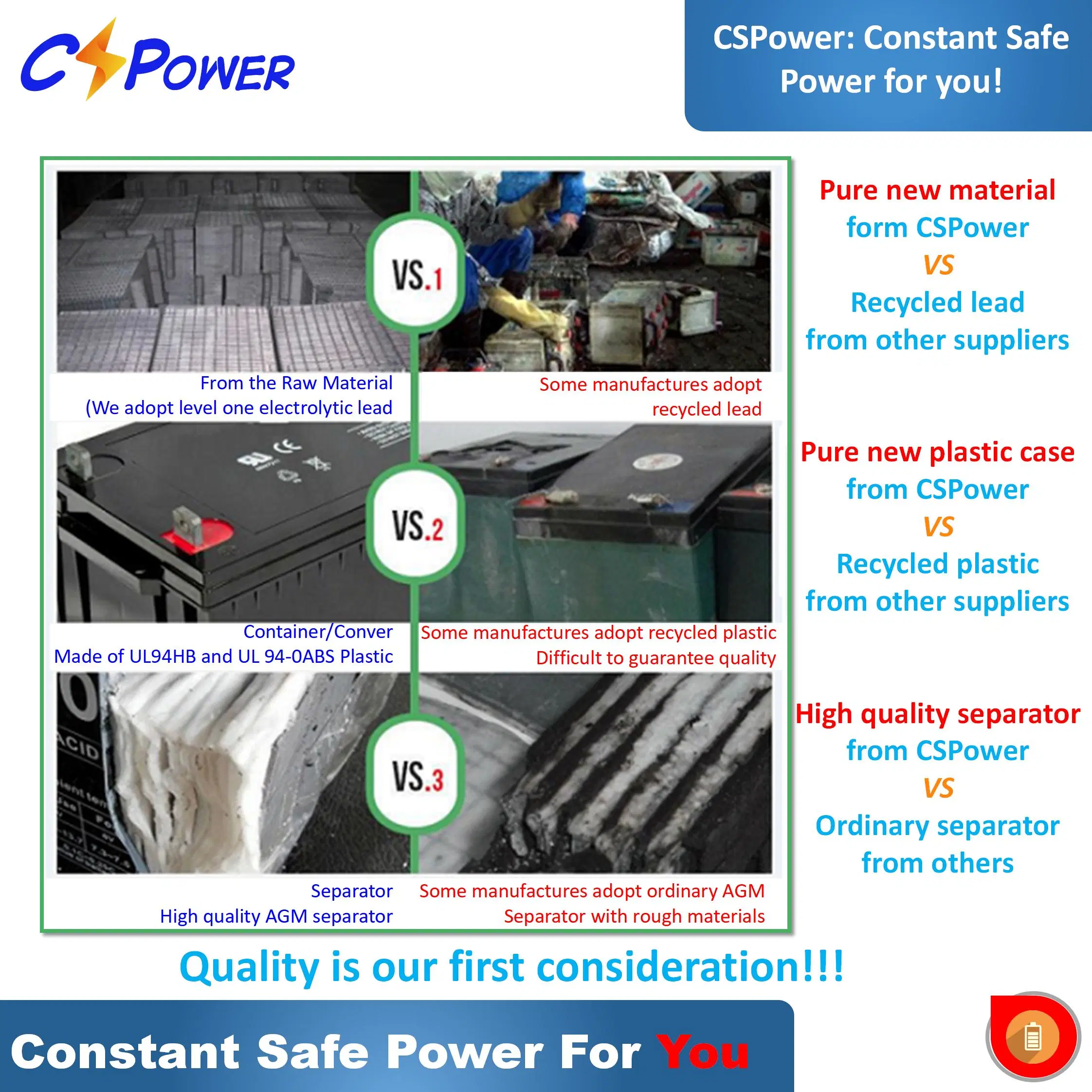 Cspower 6V/12V/24V 420ah Batterie au gel sans entretien haute température pour panneau solaire/chariot de golf/pompe à eau/bateau/convertisseur/outil électrique/voiture/Csc