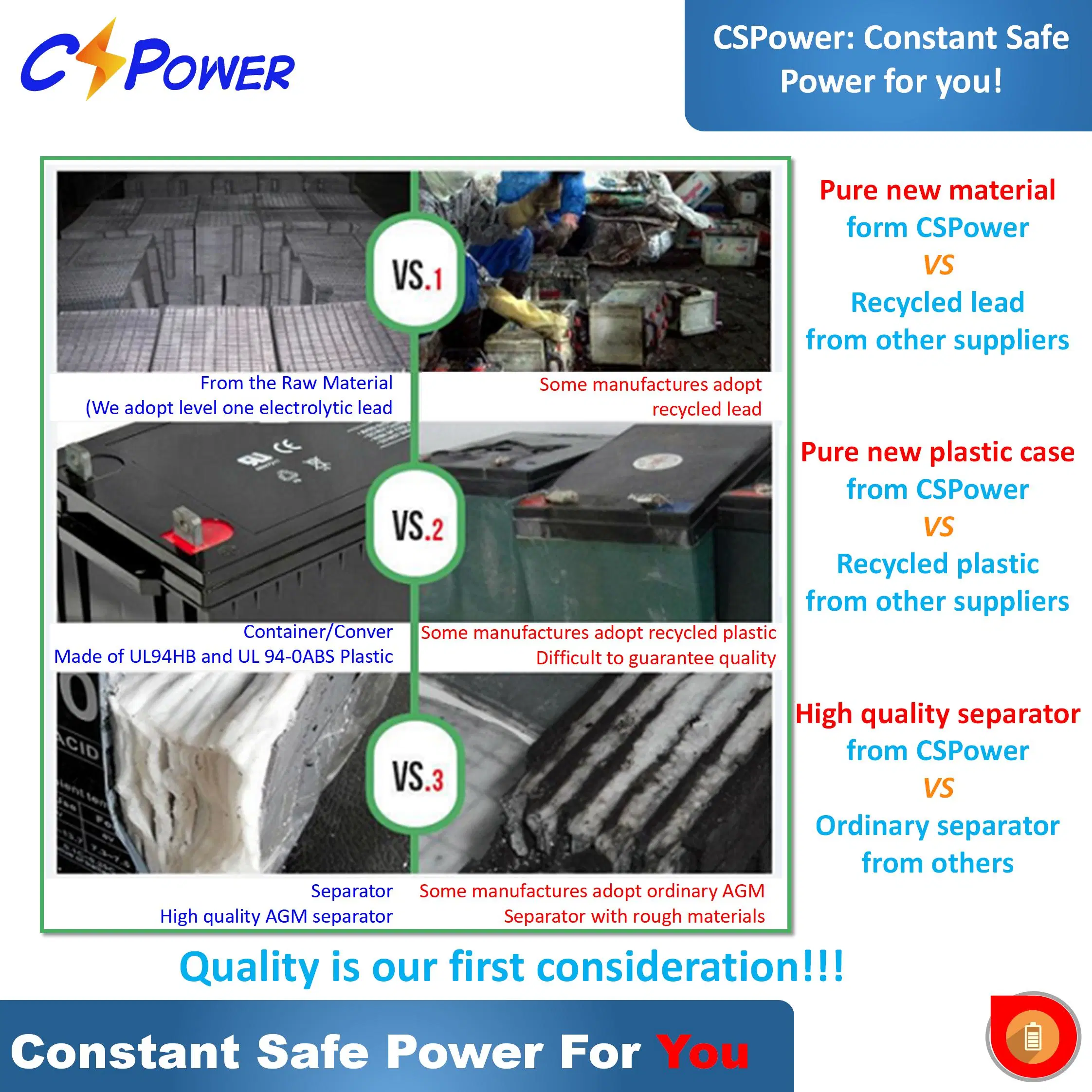 Cspower 6V/12V/24V 420ah Bateria de Gel de Armazenamento Livre de Manutenção de Alta Temperatura para Painel Solar/Carrinho de Golfe/Bomba de Água/Barco/Inversor/Ferramenta Elétrica/Carro/Csc