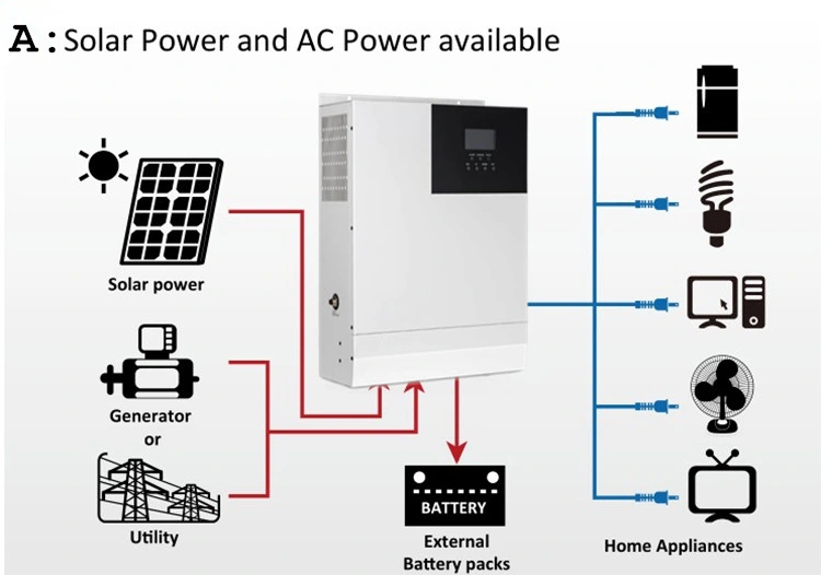 Smart 10KW de energia solar fotovoltaica híbrido sistemas 5Kw Pacote do Painel Solar System Módulo Solares Fotovoltaicos