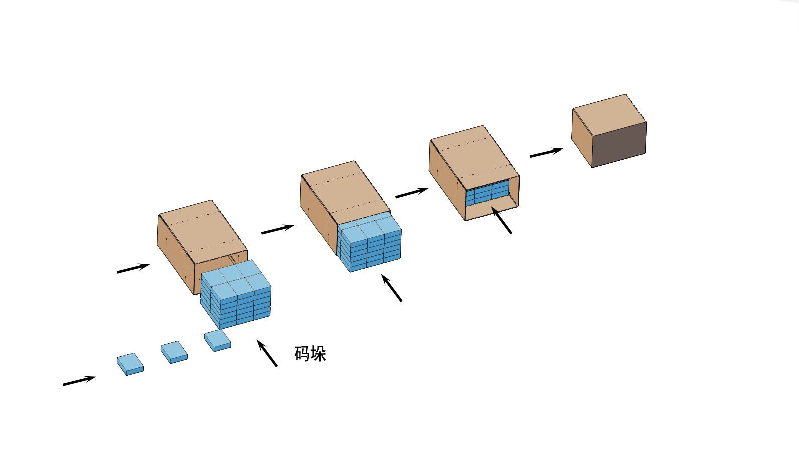 Automatic out Carton Box Packaging Machine