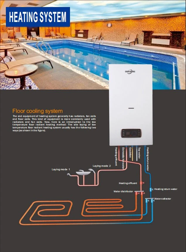 Home Appliances Gas Boiler Fully Premixed Condensing Furnace