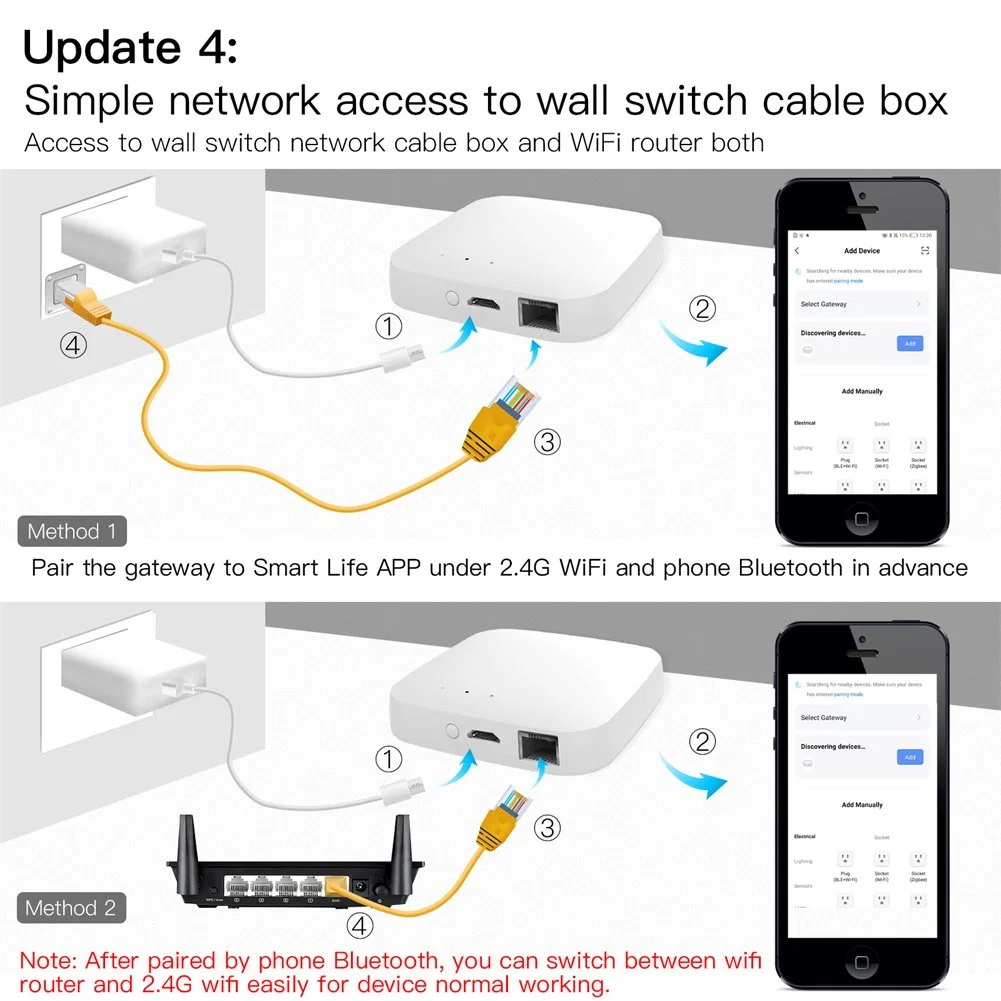 Zigbee 3.0 Bluetooth 5.0 Mesh WiFi 2.4GHz Tuya Gateway Max Connect 128 Zigbee Smart Devices, 200 BLE Mesh Devices, Moes Alexa