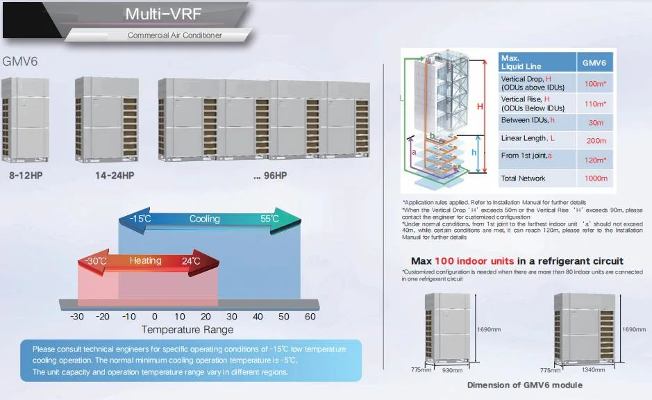 High Efficiency and Energy Saving Multi Vrf Modular Units Commercial Air Conditioner