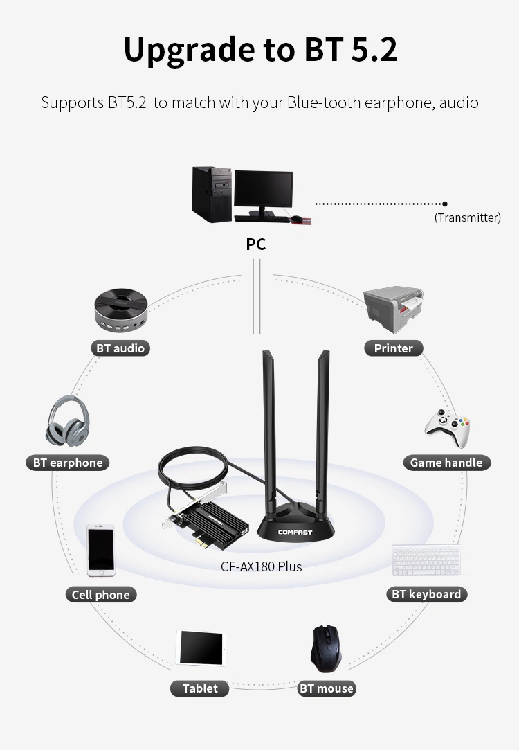 CF-Ax180 Plus Dual-Band 1800Mbps WiFi 6 PCI-E Wireless WiFi LAN Card Comfast 2.4GHz 5GHz 802.11ax Network Card Bluetooth