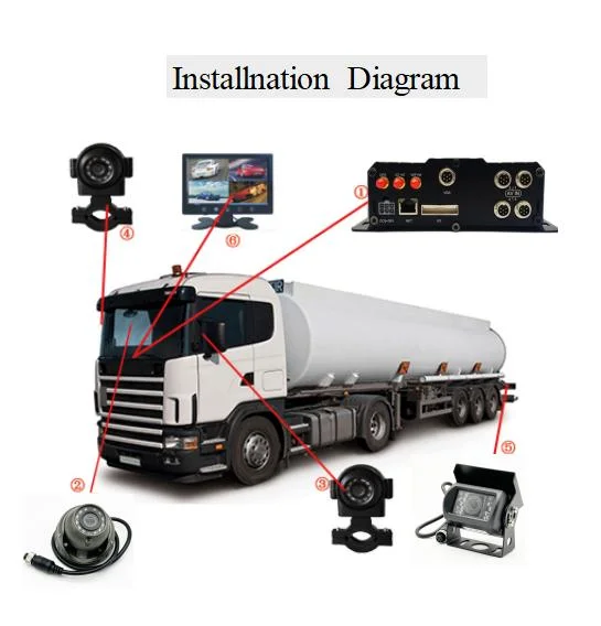 FL-720p/1080P Outdoor View Car Video Surveillance System CCTV Camera