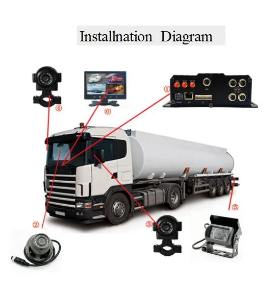 Caméra de vidéosurveillance FL-720p/1080P avec système de vidéosurveillance pour voiture