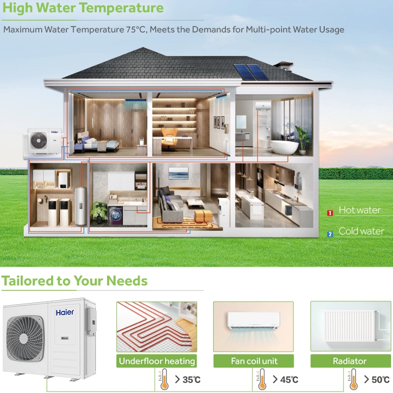 R290 DC Inverter WiFi Control Ahorro de energía eficiente Evi refrigeración multifuncional Y bomba de calor de agua de calefacción