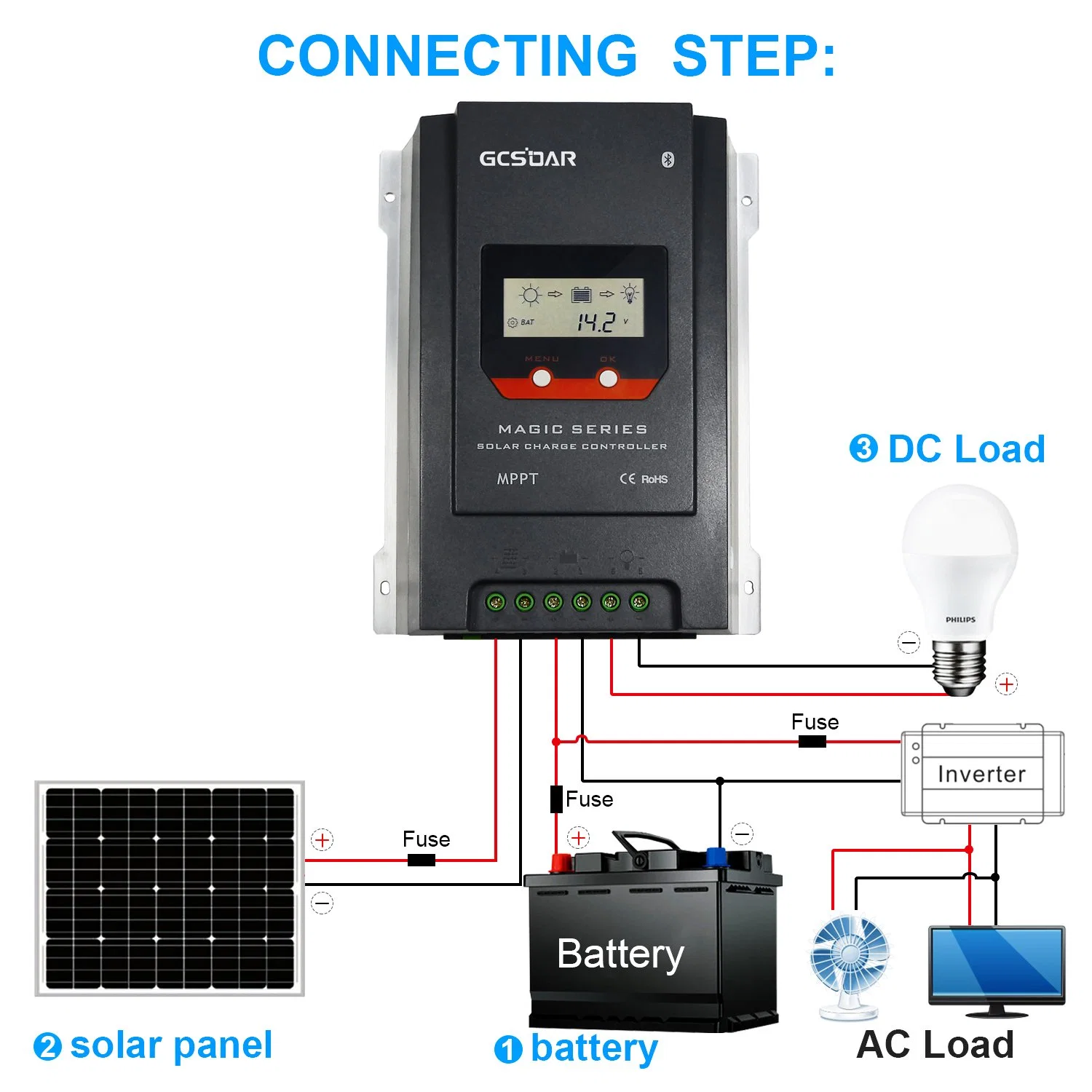 Gcsoar Magic Series Full Digital Technology MPPT Solar Controller 12/24V 10A 20A 30A 40A 130W 200W 260W 390W 520W 780W 1kw with Lot RS485 Bluetooth