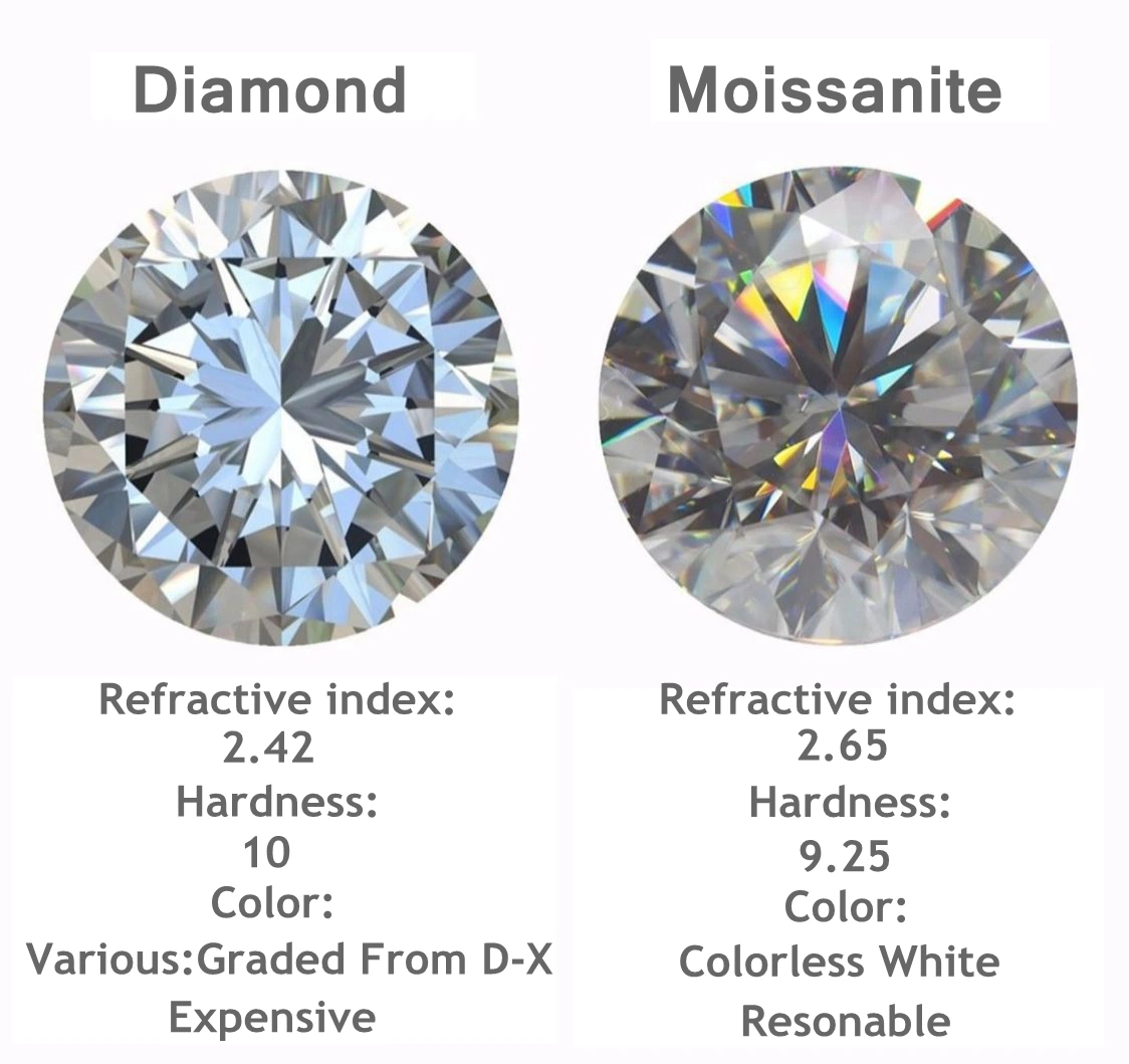 الجملة الصناعية الحرة الماس باس الماس اختبار vs غرامة Moissanite