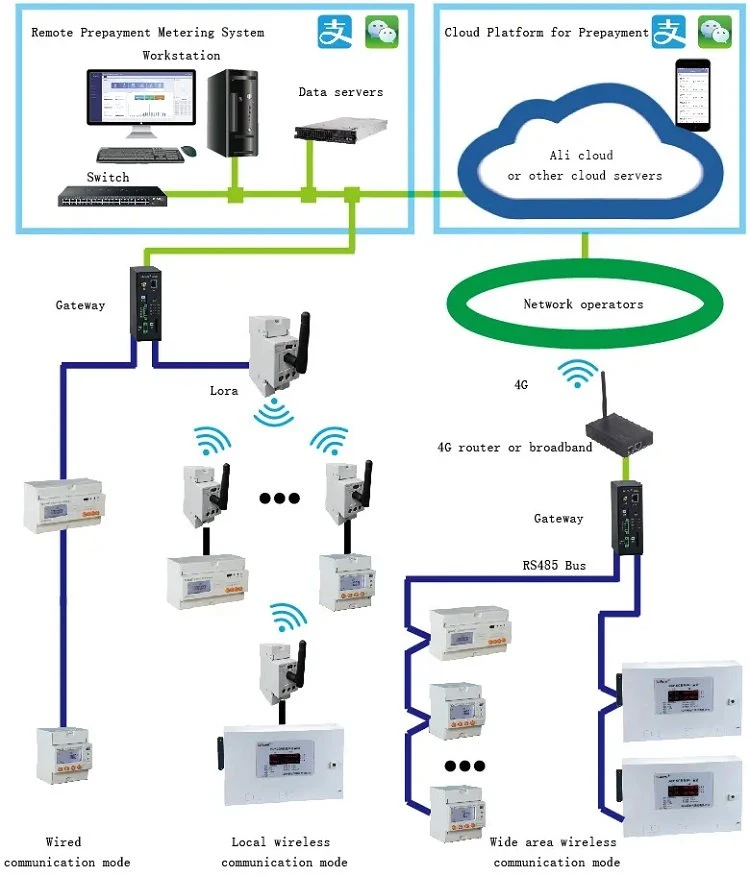 Acrel Chain Stores Single Phase Prepaid Energy Meter with Multi Tariff Energs Adl100-Eynk Remote Control Prepayment Meter