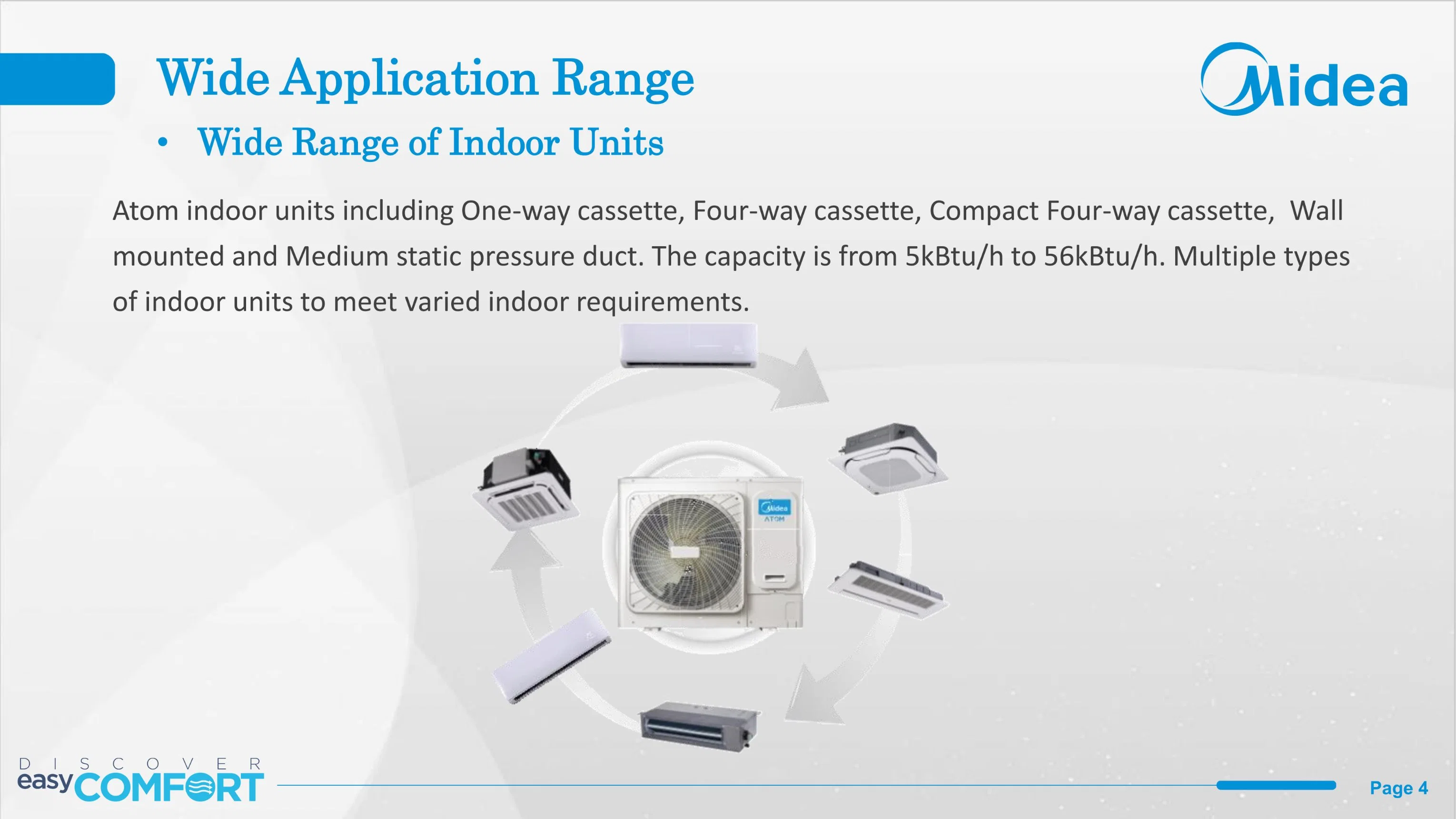 Midea Vrf Suystem Mini Air Conditioning Air Pump for Apartment