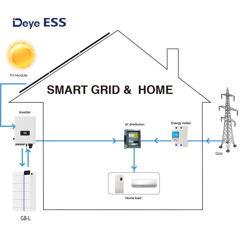 Module bloc-batterie Deye ESS GB-L LiFePO4 102.4V 40ah Solar Batterie de stockage d'énergie