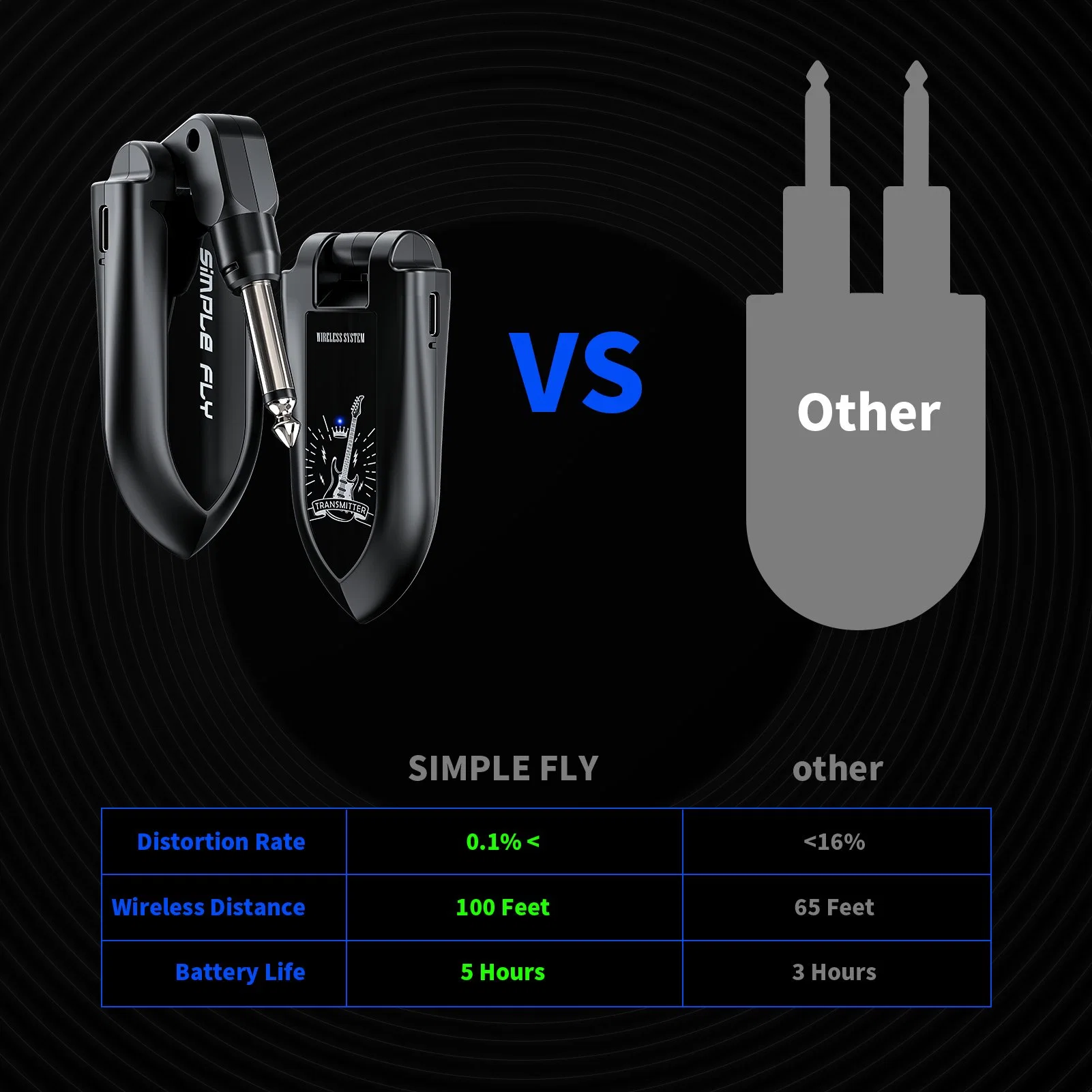 Sistema Guitar Wireless de 2,4 G, cabo USB para um carregamento conveniente