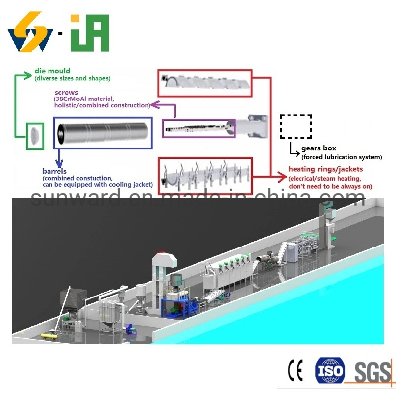 Full automatic Double-Shaft seca inchado trata de cães gatos fábrica de produção de máquinas de linha extrusor e o fornecedor do secador