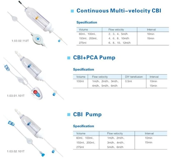 Pompe à perfusion portable jetable de haute qualité approuvée CE