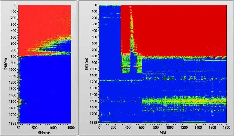 Integrated Optical Fiber Sensing System Monitoring Invasion for Valve Room in Oil and Gas Exploration Industry