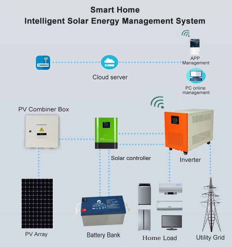 All in One for House with Lithium Ion Battery Home Use Storage with Battery Storage Home Solar Panel System 3kw 5kw 6kw 8kVA off on Gridsolar Energy System