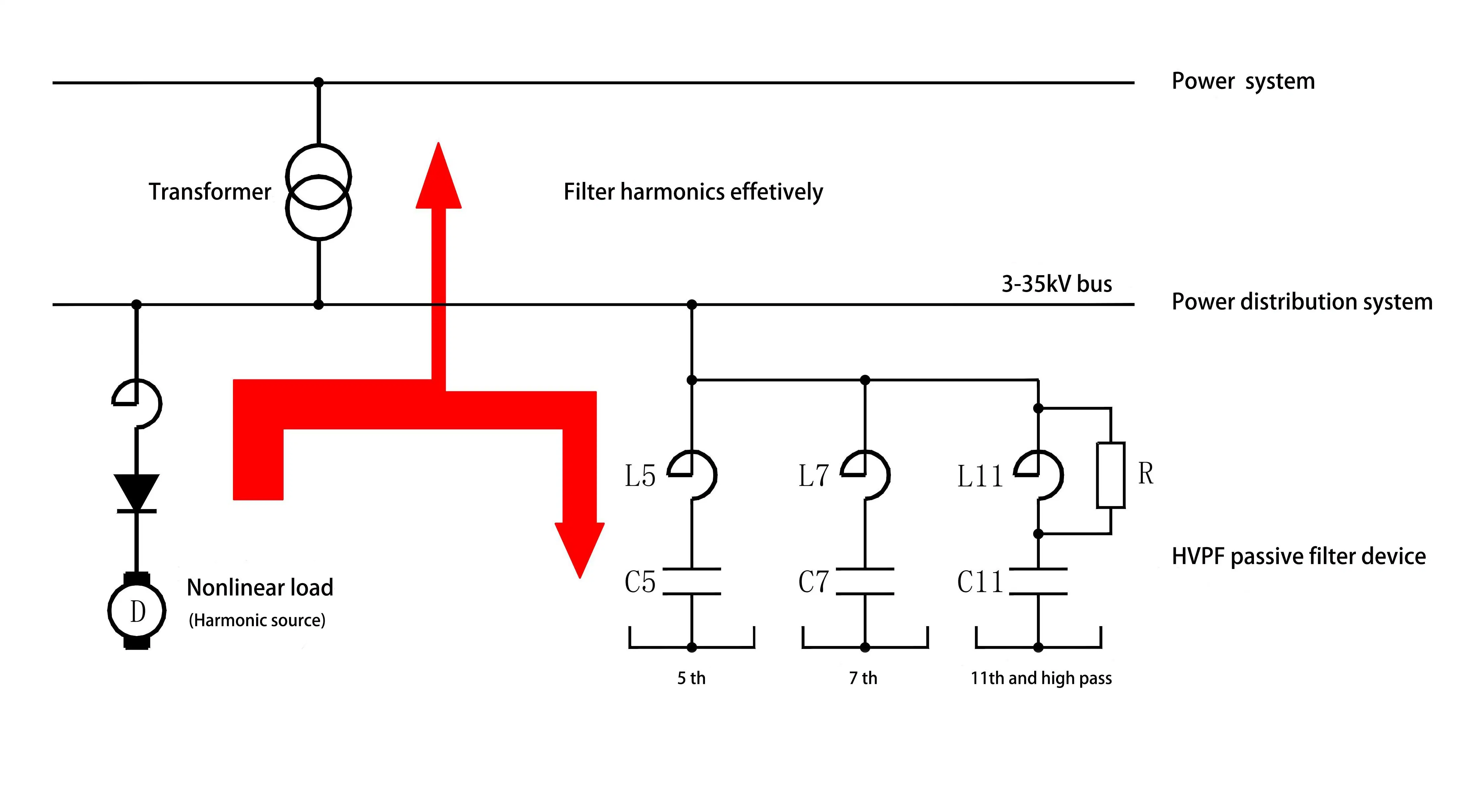 HVPF Series High Voltage Passive Filter Compensation Device