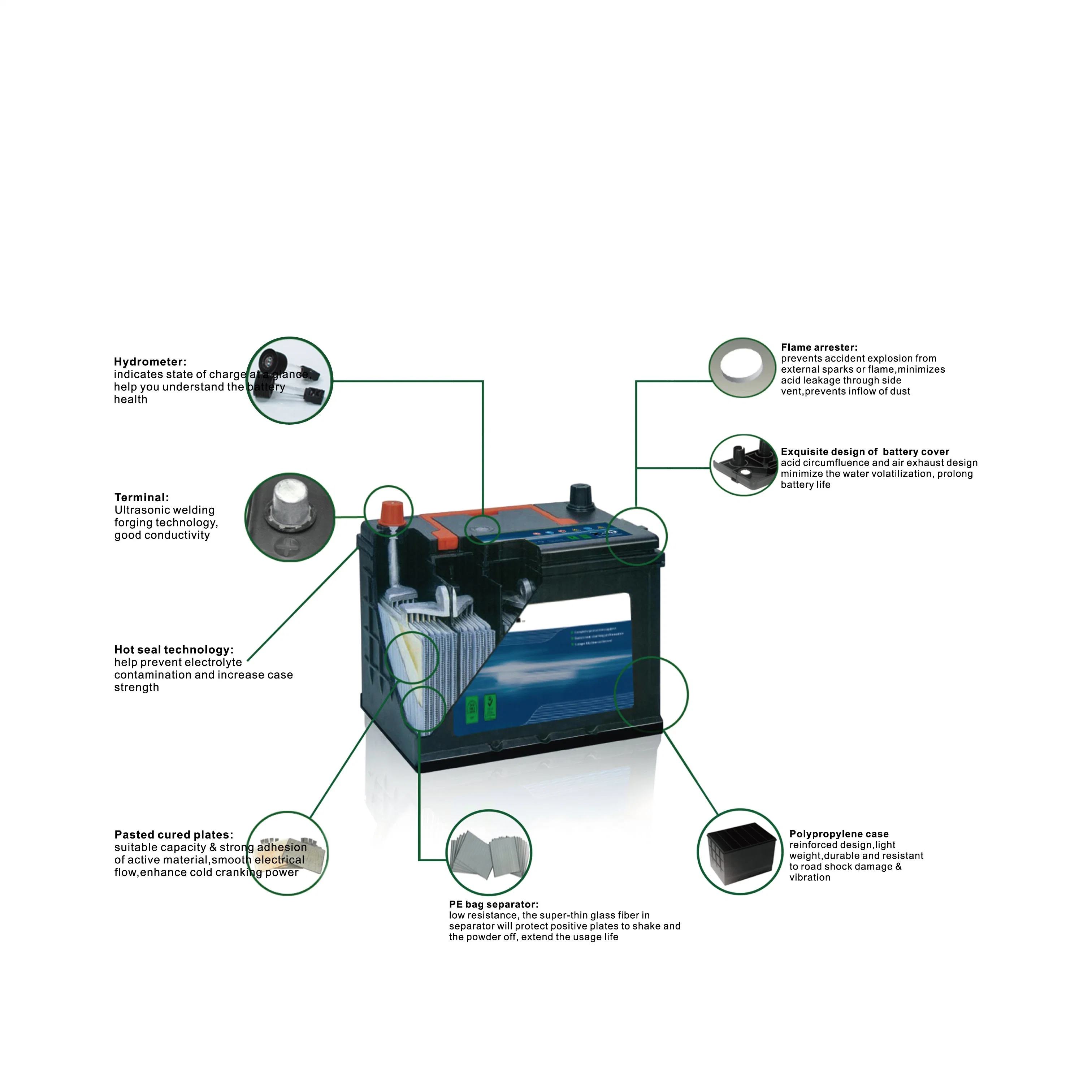 Power 12V 70ah Car Battery JIS Mf Standard Maintenance Free for Auto