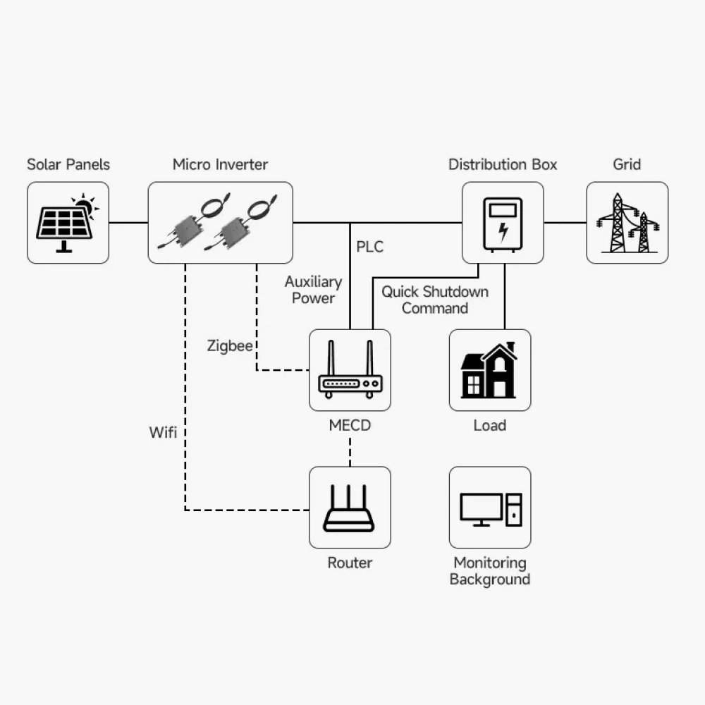 Solarbridge Sungrow Solar Smart Micro Inverter Sun600g3-EU-230 600W Sun Micro Inverters