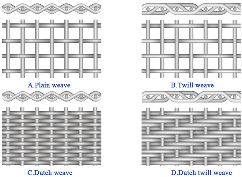 304 316 Fine Mesh Stainless Steel Wire Mesh/Stainless Steel Woven Wire Cloth / Fine Mesh Screen