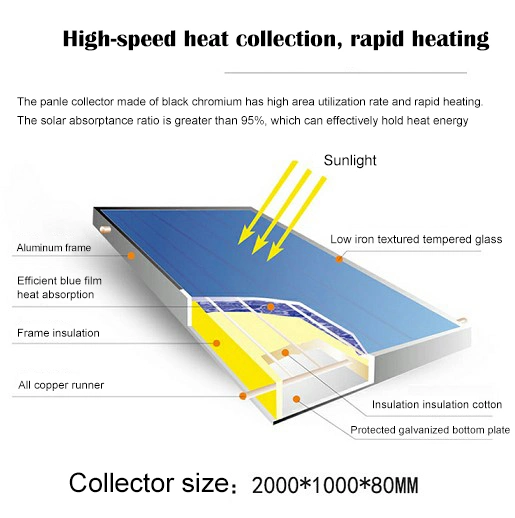 100L-400L Nonpressure Galvanized Steel Flat Plate Solar Energy Water Heater