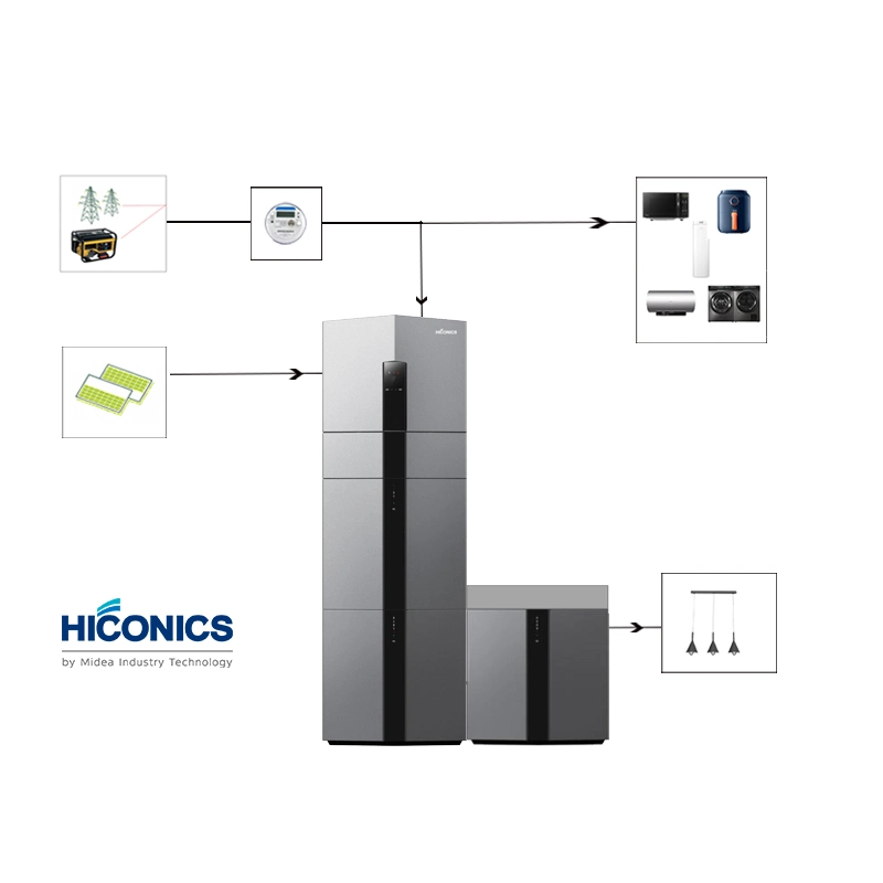 Hiconics All in One batería de ión litio Catl 5kwh 100ah 15kwh 48V 300AH LiFePO4 sistema de almacenamiento de energía solar de la batería del hogar Con UPS