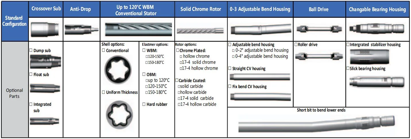 API Pdm Downhole Drilling Mud Motor for HDD Directional Drilling