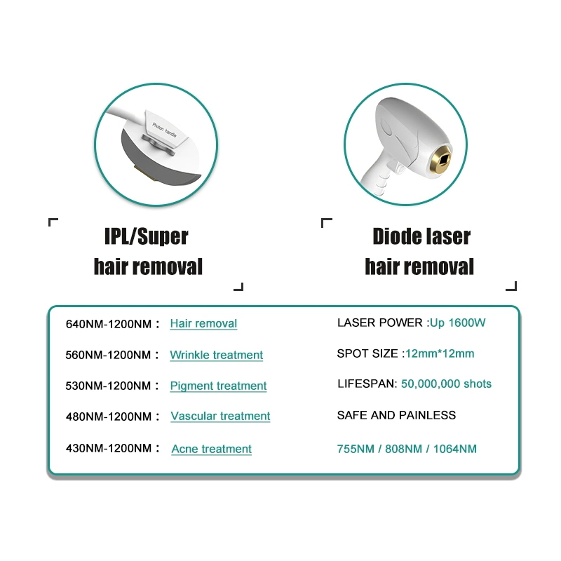 Multifunción 5 en 1 Ipl+Nd: Yag Láser+ Láser de Diodo+ Rf Ipl Eliminación de vello Rejuvenecimiento de la piel Tratamiento de acné Pigmentación Máquina Opt Ipl Láser