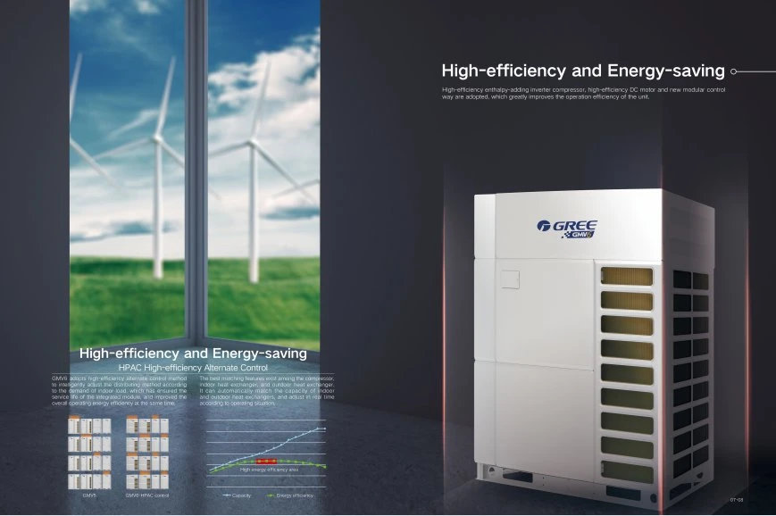 Control inteligente de alta eficiencia unidades VRF refrigeradas por aire GMV 6 Aire acondicionado central