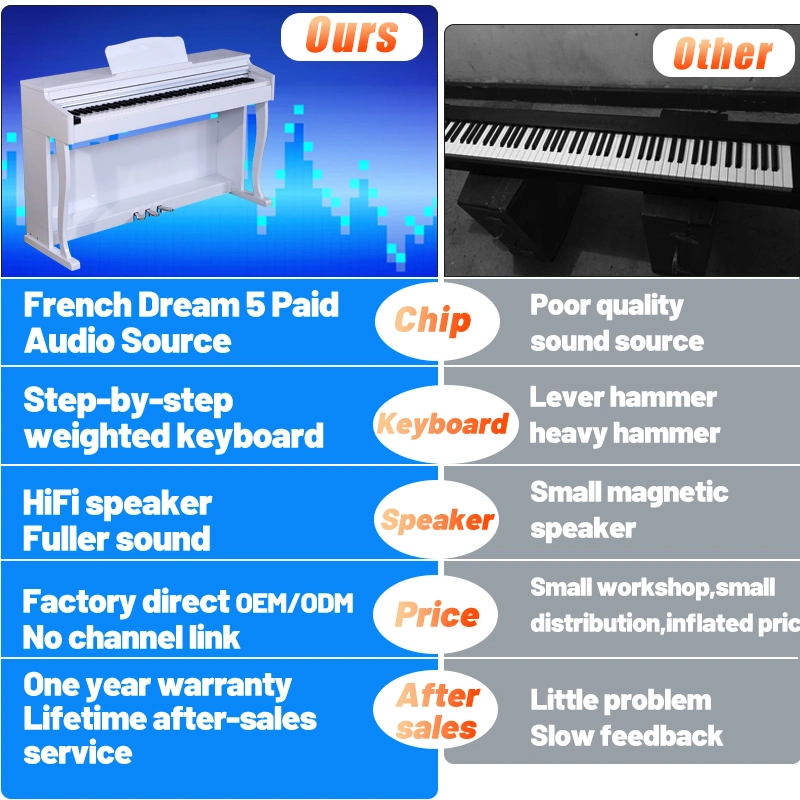 Soporte de música de piano profesional teclado de piano eléctrico Kick