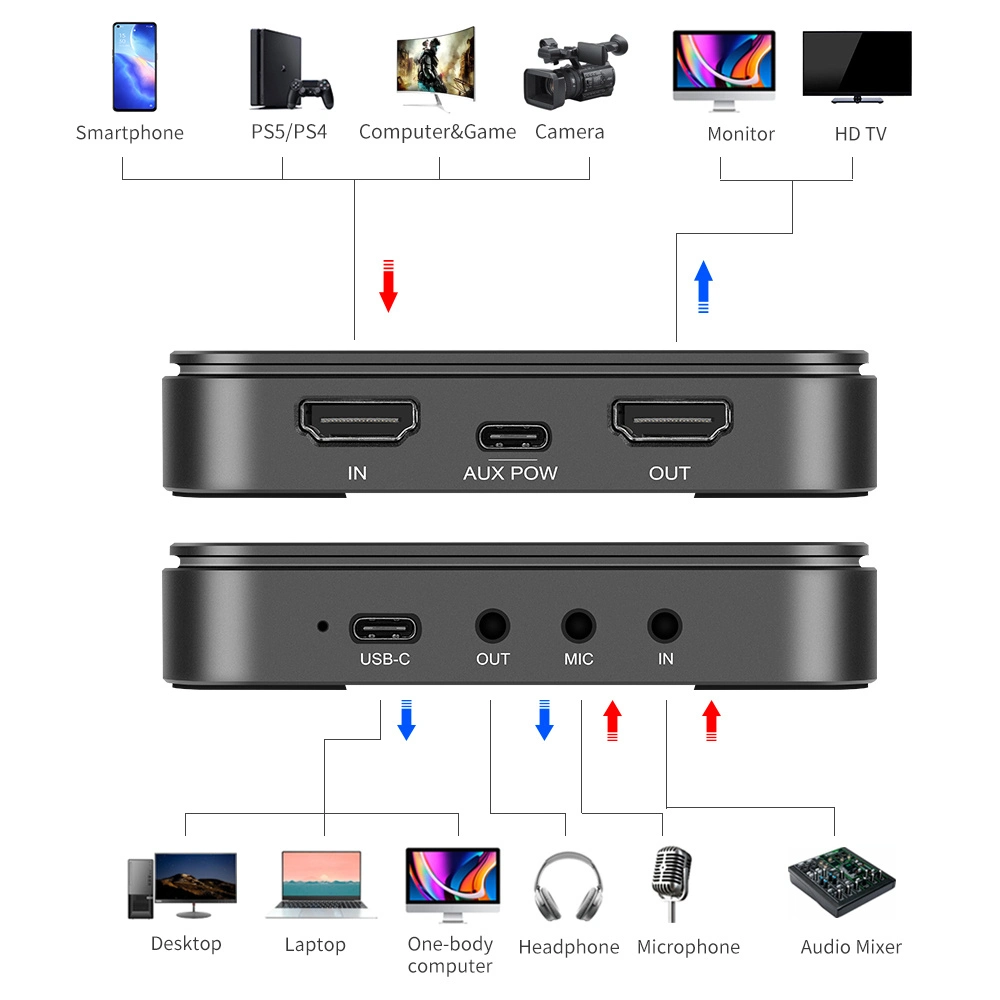 Тип USB3.0 Kingma-C HD Mi картой видеозаписи для потоковой передачи и записи поддержка 4K 60Гц Game Capture