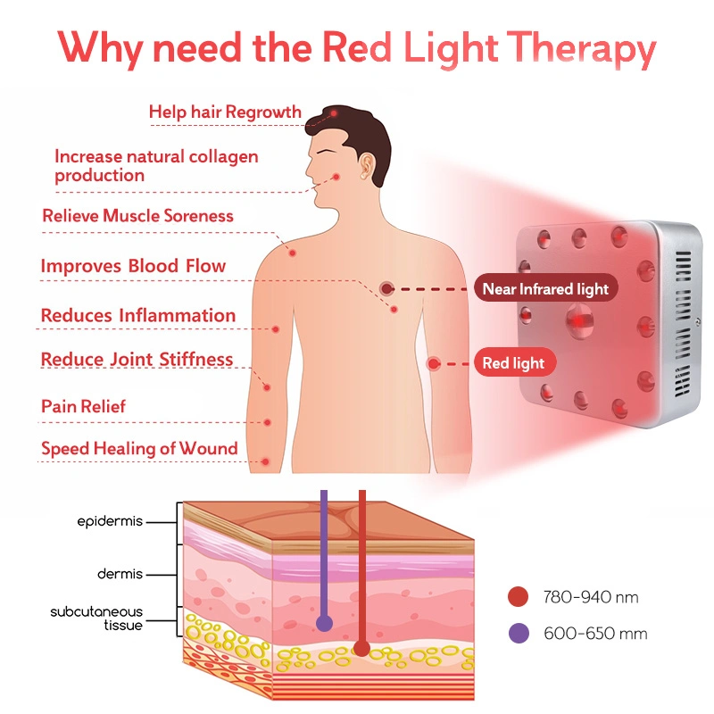 Rlttime 236W COB Red Light Facial Therapy for Joint Pain Anti Aging Collagen Beauty Machine