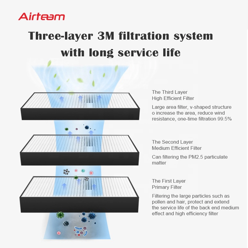 Free Standing Hrv Erv Ventilation System Air Handling Unit Energy Recovery Ventilator